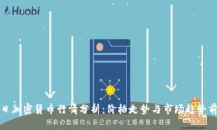 今日加密货币行情分析：
