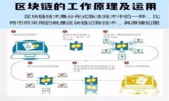 如何成为一名成功的加密