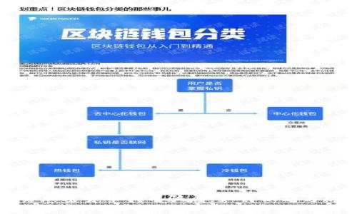 揭露加密货币代币骗局：如何识别与防范
