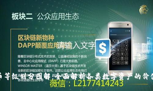 加密货币等级划分图解：全面解析各类数字资产的价值与风险