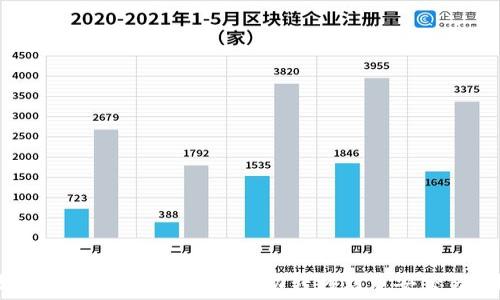   
如何将USDT从TP钱包成功转移到币安交易所？