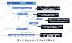思考安全：加密货币投资