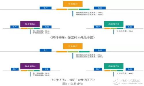  
了解美国加密货币用户的现状与趋势