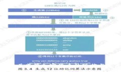爱尔兰监管加密货币的现