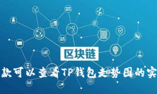 推荐几款可以查看TP钱包走势图的实用软件