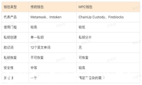 
解决TP钱包提示“量能不足”的问题：全面指南
