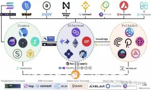  TP钱包兑换币加载问题解决方案