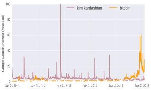 
如何选择最好的直播加密货币平台？