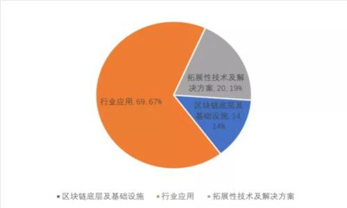 t p钱包里的滑点是什么以及它的作用