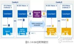 如何通过TP钱包领取空投币
