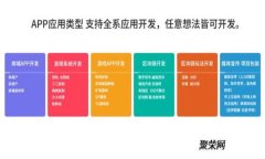 如何解决T P钱包中购买加