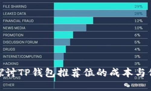 : 探讨TP钱包推荐位的成本与价值