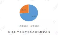 TP钱包与同步钱包收款码相
