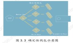 : 加密货币洗钱：定义、影