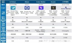 加密货币支付禁令：全球