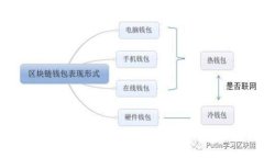 深入探索美国以太坊网络