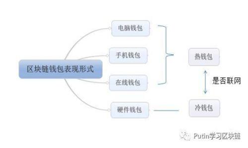 深入探索美国以太坊网络的加密货币发展与未来