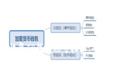 如何恢复TP钱包账号权限：