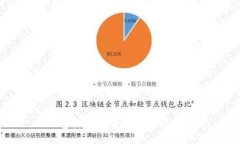 可以是：资深加密货币投