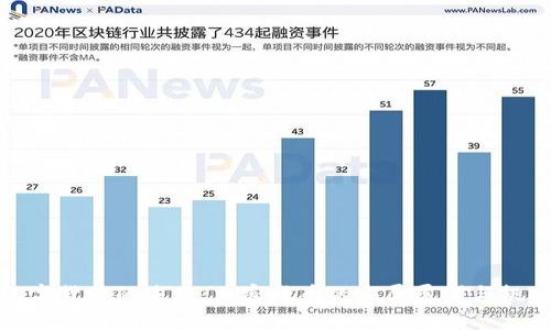 数字货币的未来：加密货币的发展展望与挑战