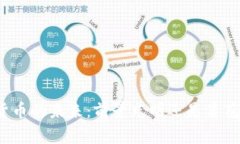 加密货币的未来：前景光
