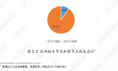 美国加密货币监管：现状与未来发展