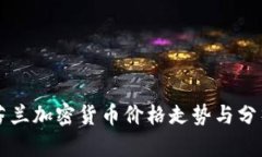 芬兰加密货币价格走势与