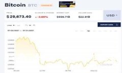 TP钱包中币种交易指南：如