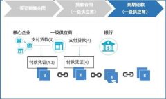 全面解析PIB加密货币：你