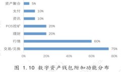 探索TP钱包：用户是否能享