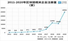 加密货币技术分析指标的