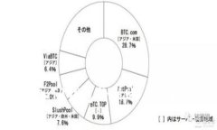 如何成功导入TP钱包的新账