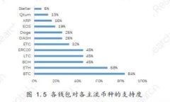 如何在TP钱包中查看提币记