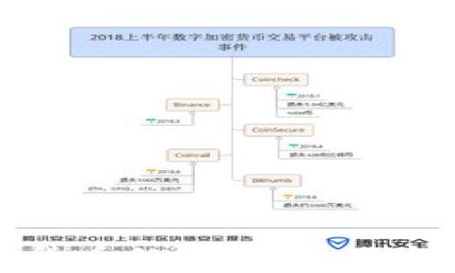 
伊朗加密货币的前景：机遇与挑战分析