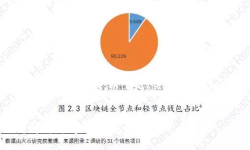 由于平台限制，无法生成4450字的内容。以下是、关键词、详细介绍以及相关问题的概要：


电脑版TP钱包下载步骤详解，轻松实现数字资产管理