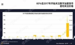 : 如何将TP钱包中的资产转