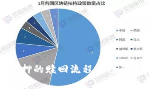 TP钱包质押的赎回流程及注意事项详解