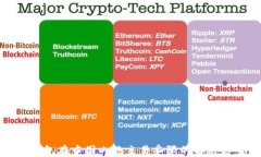 TP钱包在中国内地交易受限