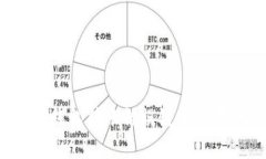  如何解决TP钱包转账错误