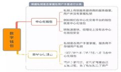 思考一个能解决用户问题