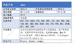 如何在TP钱包中将小额币成功转换为HT？