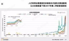 如何快速使用TP钱包购买代币？