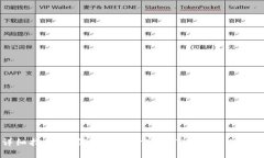 详细指南：如何通过现金