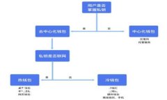 如何查看TP钱包的助记词