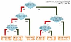   TP钱包转笔手续费详解：如何更高效地管理你的