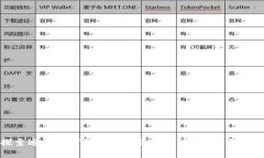 探索迪拜加密货币世博会