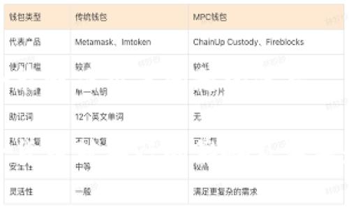 思考一个能解决用户问题的优秀

加密篮子货币对央行的影响及未来走势分析