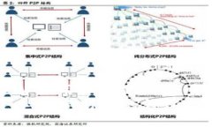 思考一个能解决用户问题