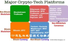 如何将TP钱包的观察模式切
