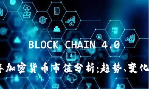 2015年加密货币市值分析：趋势、变化与影响
